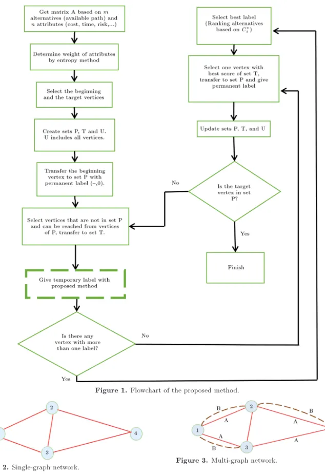 Figure 1. Flowchart of the proposed method.