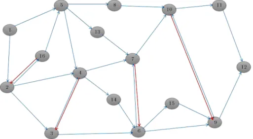 Figure 4. Single-graph network.