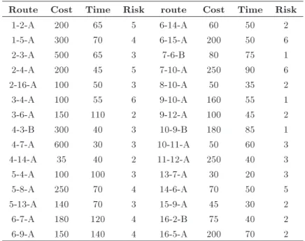 Table 7. The parameters of each path.