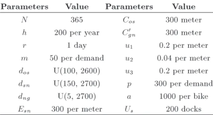 Figure 13. Gaps between lower and upper bounds achieved by the greedy GA-PSO algorithm and the exact method.