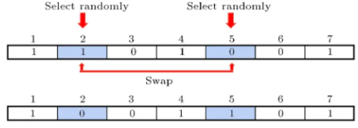Figure 3. Schematic representation of the location sub-chromosome for S{L&amp;A{CBSS problem.
