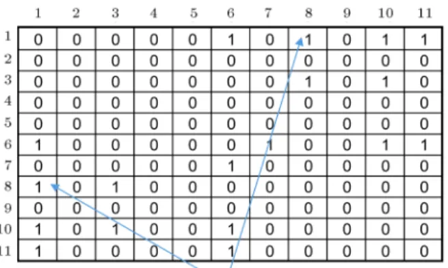 Figure 11. Particles for the second phase of the greedy GA-PSO in the S-L&amp;A-CBSS problem.