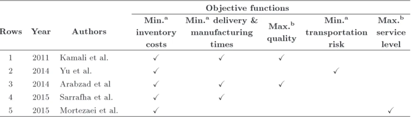 Figure 1. Four-layer SC of the proposed model.