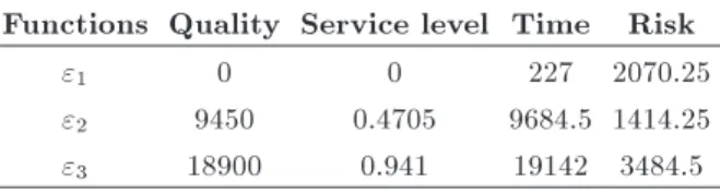 Table 2. "-vectors for objective functions.