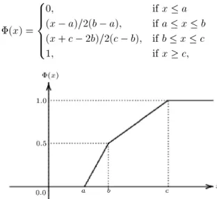 Figure 1. Zigzag uncertainty distribution.