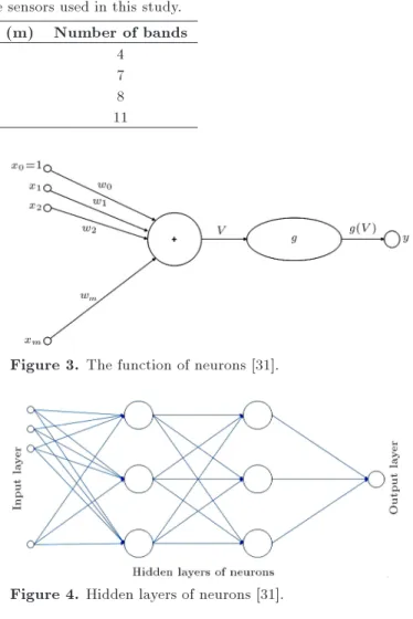 Table 1. Specications of the sensors used in this study.