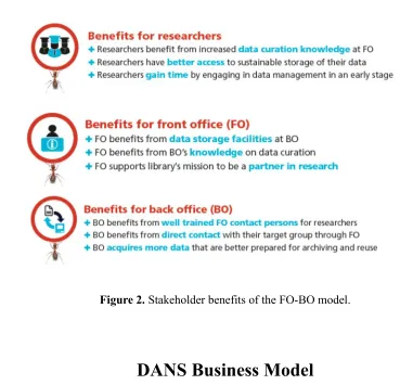 Figure 2. Stakeholder benefits of the FO-BO model.