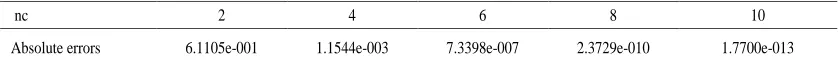 Table 1: Evolution of absolute errors for nc = 3j = 2 j = 3 j = 4 j = 5 