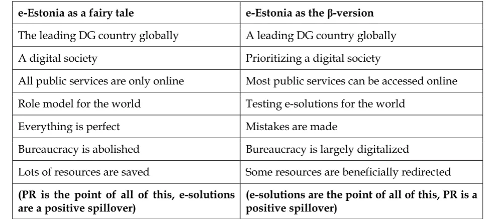 Table 1: The two e-Estonias 