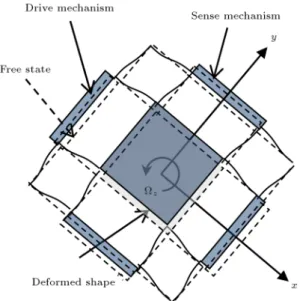 Figure 2. Structural model of the gyroscope in this paper. Dashed line: free state, and solid line: deformed shape.