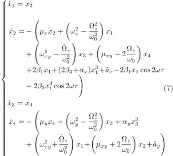 Table 2. Non-dimensional parameters used for parametrically excited gyroscope design.