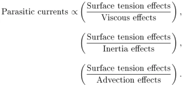 Figure 11. Transient average pressure of an initially square shaped droplet for various Ohsenorge numbers.