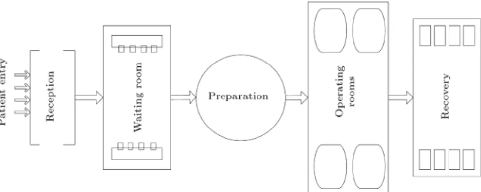 Figure 1. The ow of patients in a hospital.