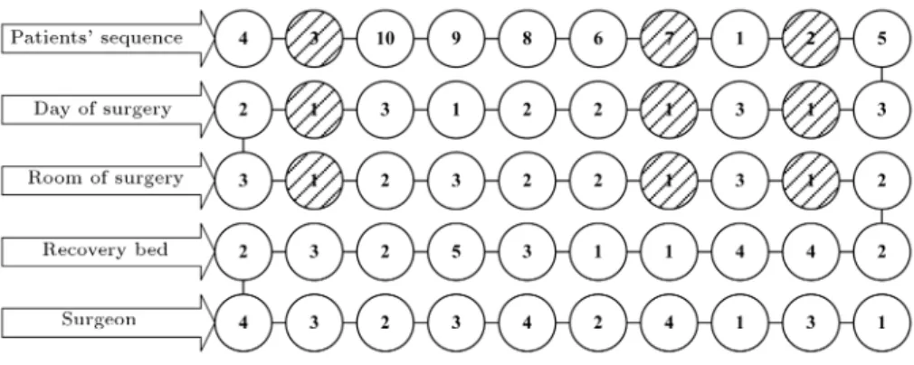 Figure 2. The solution matrix of the given example.