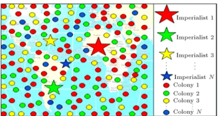 Figure 1. The candidate solutions of the problem, called country.