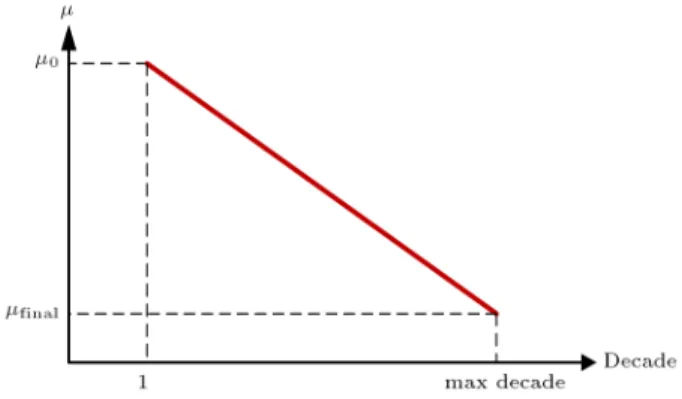Figure 6. Moving colonies to its next location [46].