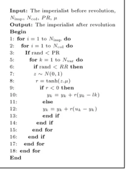 Figure 8. Pseudo-code of novel revolution operator.