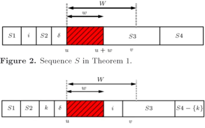 Figure 2. Sequence S in Theorem 1.