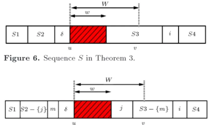 Figure 4. Sequence S in Theorem 2.