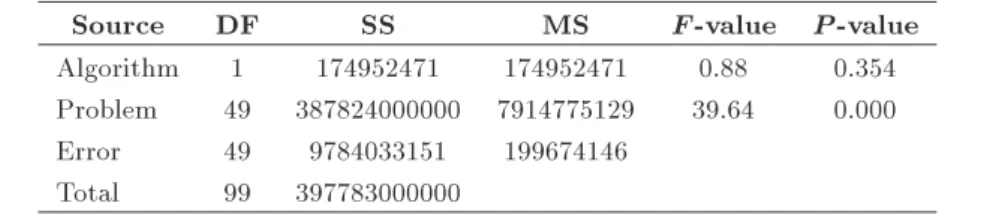 Table 3. Results of comparing exact solutions and IPSO solutions with respect to objective function.
