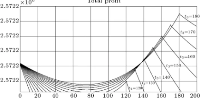 Figure 7. The simulation-based optimization procedure.