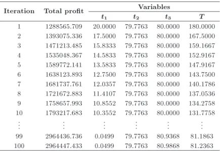 Table 1. Results with divider factor,  = 10.