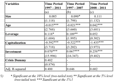 Table 4:  Determinants of Growth in Mshare 