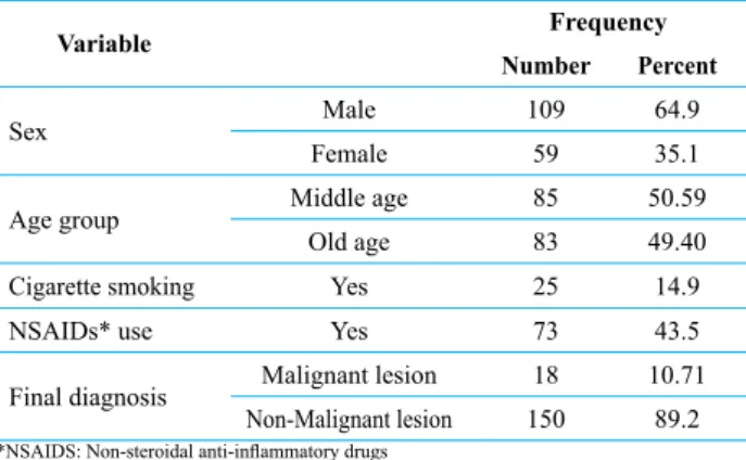 Table 1: Demographic characteristics of patients with upper gastro- gastro-intestinal bleeding