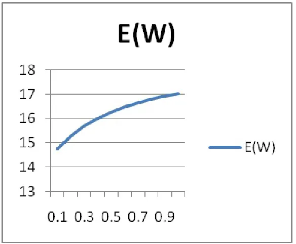 Figure 1: Figure 1.11