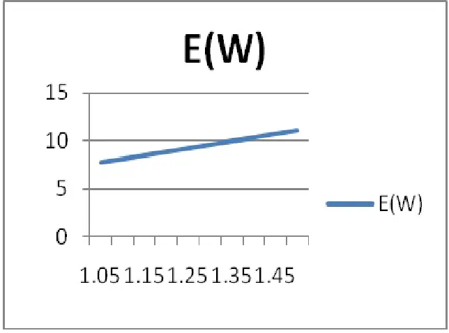 Figure 2: Figure 1.21