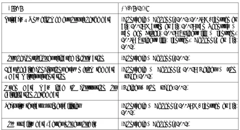 Table 4: Privacy and Security Barriers (Source: Authors) 