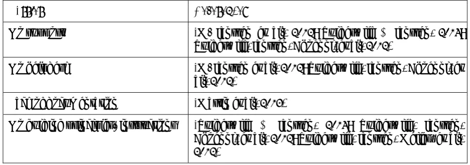 Table 8: Knowledge and Experience (Source: Authors) 