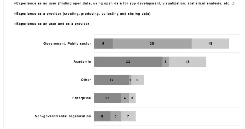 Figure 4: Types of Users and Types of Organizations (Source: Authors) 