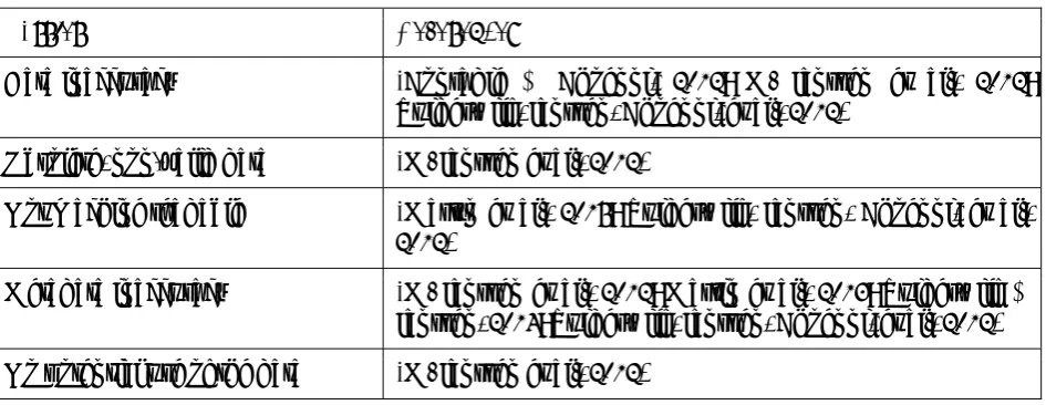 Table 2: Data Quality Barriers (Source: Authors) 