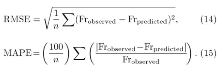 Figure 2. Evolved structure of the generalized GMDH neural network for modeling and predicting densimetric Froude number
