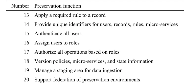 Table 1. Generic preservation functions.