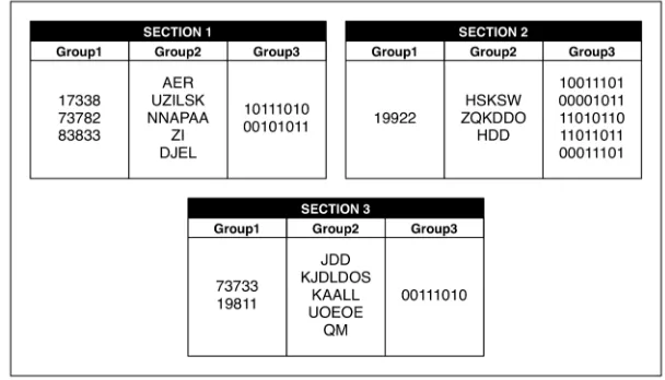 Figure 1: Example of a structured bulletin board with three sections, three groups, corresponding types, and some messages