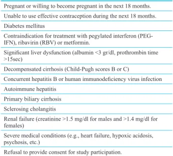 Table 1: Exclusion criteria.