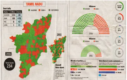 Figure 4: Tamil Nadu Assembly Elections 2016 Coverage by The Hindu1