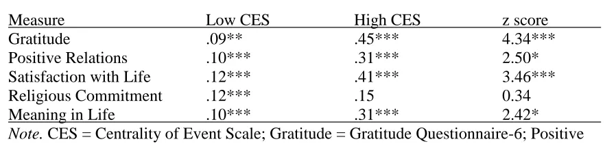 Table 2.2  