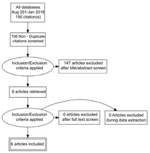 Figure 1 Algorithm for the selection of the English language studies.