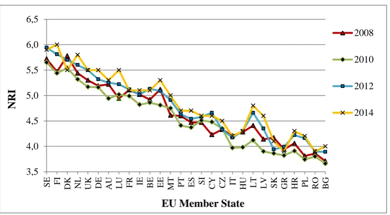 Figure 2: The progress of the IDI between the years 2008–2014 