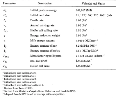 Table 4. Nonspecific Parameters