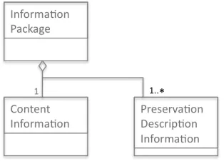 Figure 5. The Submission Agreement.