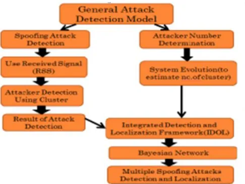 Figure 1: Architecture Diagram 