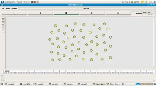 Figure 2: Node creation 