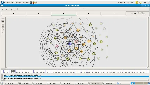 Figure 3: Simulation of Nodes 