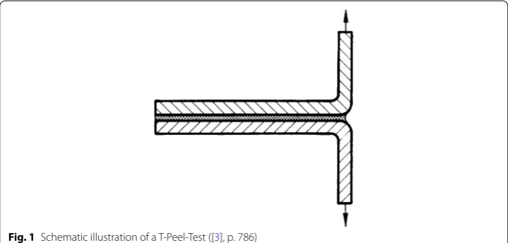 Fig. 1 Schematic illustration of a T-Peel-Test ([3], p. 786)