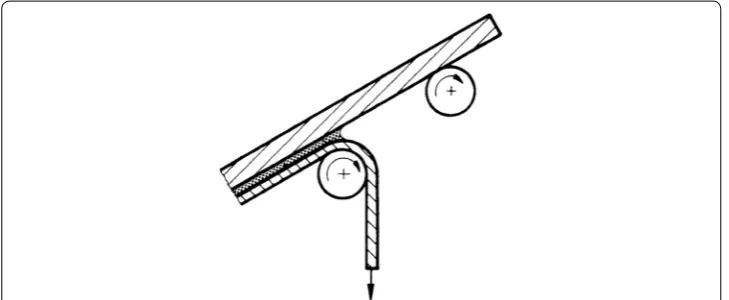 Fig. 2 Schematic illustration of a Roller-Peel-Test ([3], p. 788)