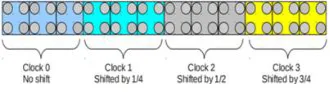 Fig. Controlling Data propagation in a QCA wire 